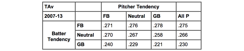 Illustration for article titled A Decade After Moneyball, Have The A's Found A New Market Inefficiency?